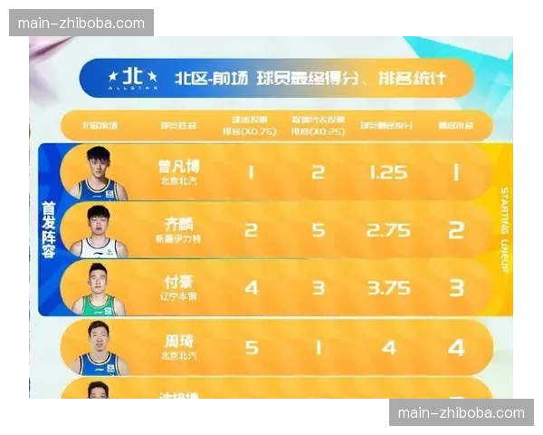 【2026年4月CBA联赛肋部渗透与纵深突破分析·赛前·预报央视体育频道预告将于今晚黄金时段直播辽宁本钢对阵广东东莞大益