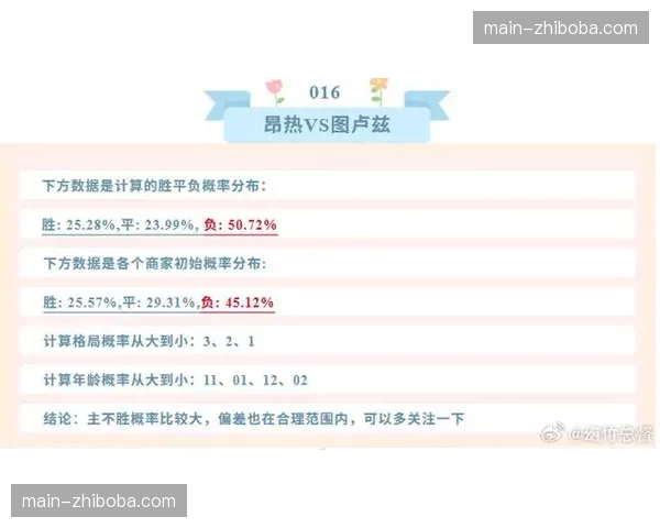 昂热0-0图卢兹，赛后报告指出双方在转换进攻最后一传上均成功率低下