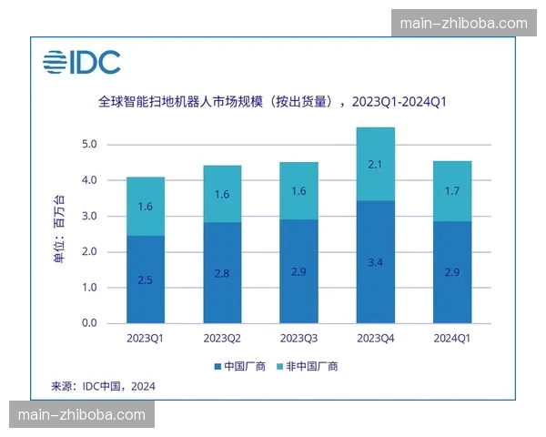 法国职业足球联盟发布第一季度数据报告